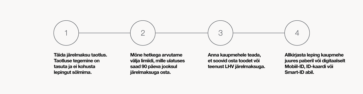 JM_partneritele_sammud_kauplus_ES
